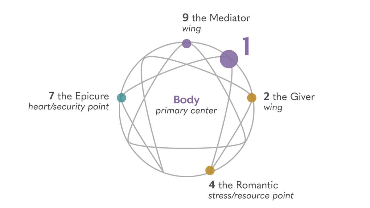 Type 1 graphic