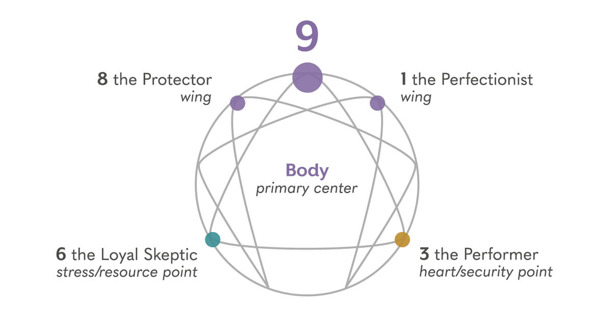 Type 9 graphic